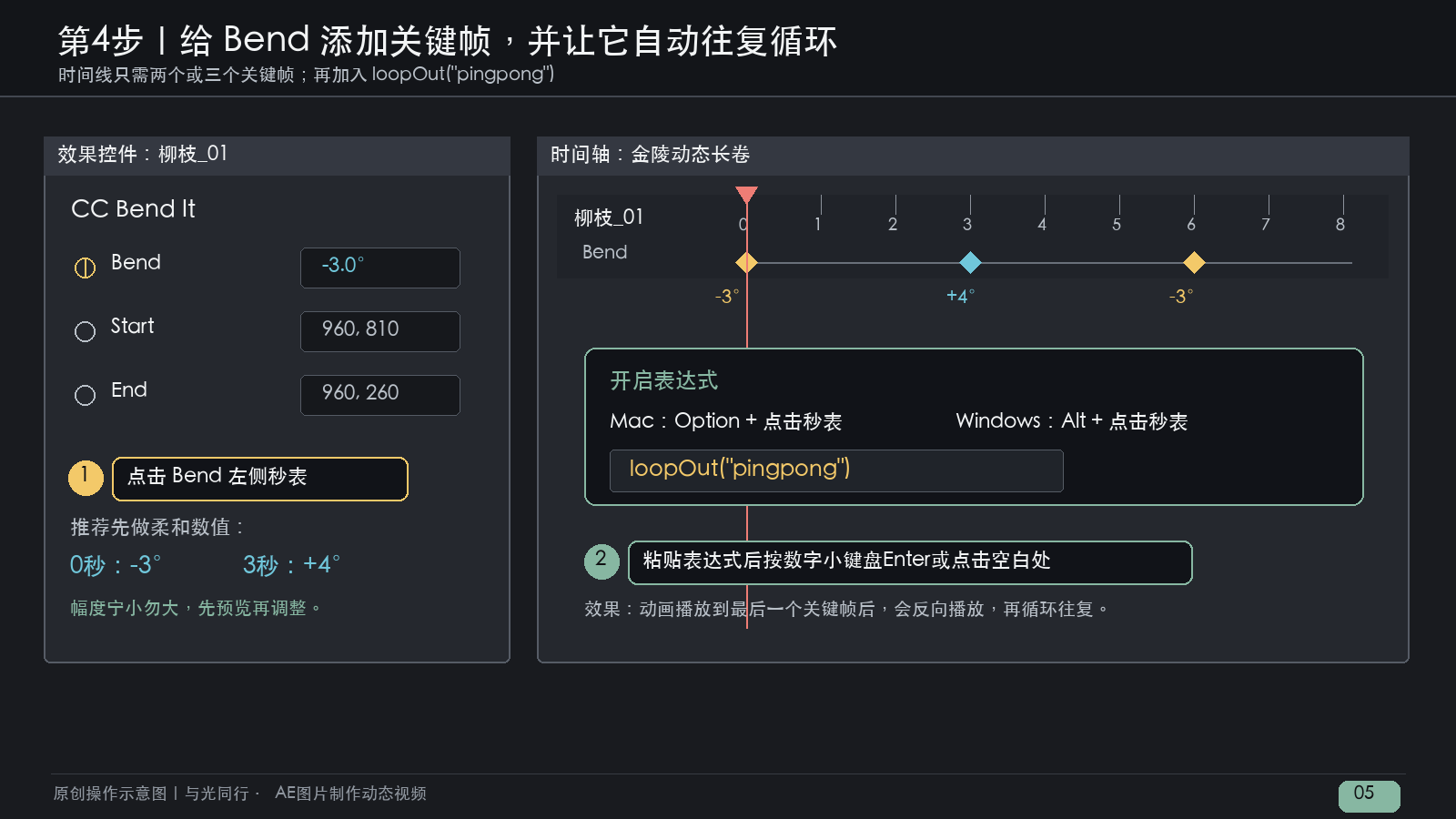 Bend关键帧与loopOut pingpong循环表达式