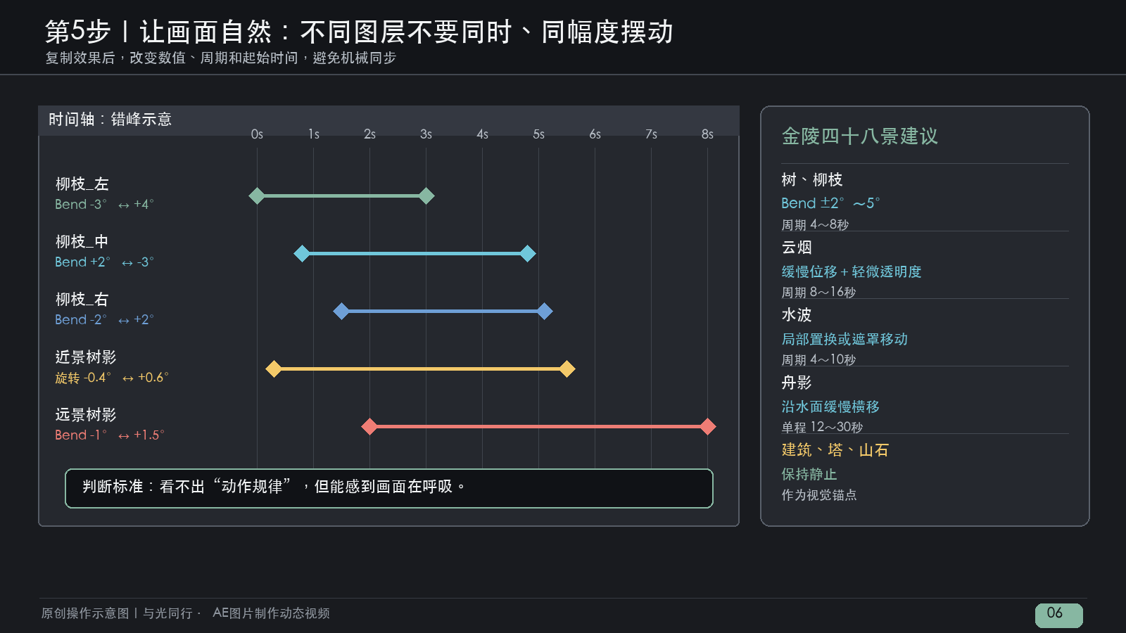 金陵四十八景错峰动画和推荐参数